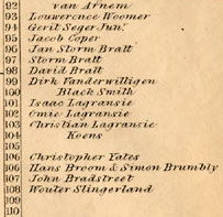 Bleeker
      map settlement numbers